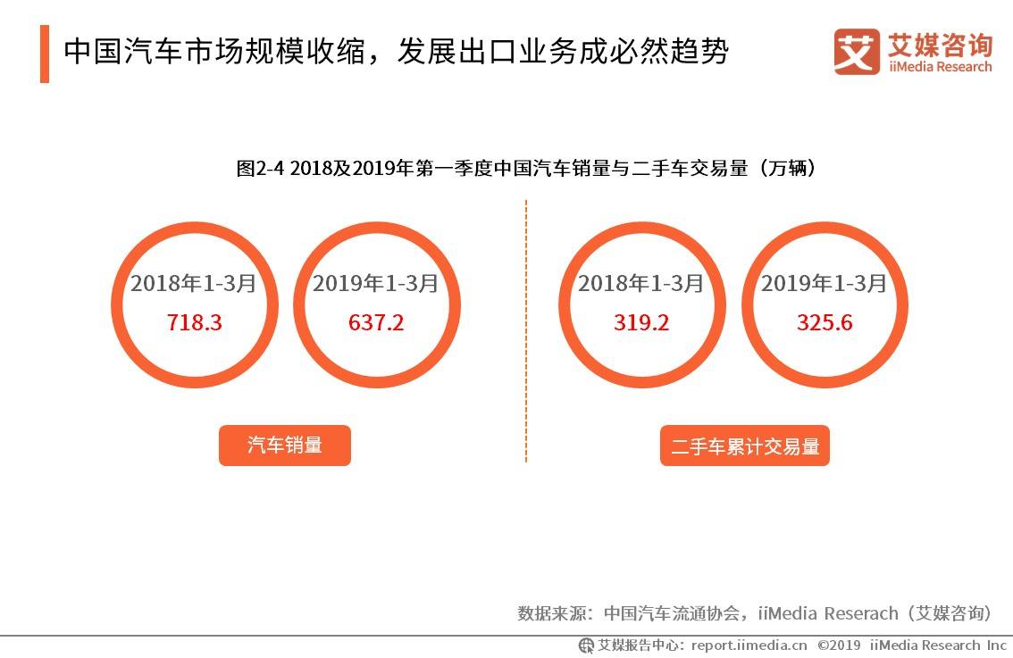 二手車最新,二手車市場(chǎng)最新動(dòng)態(tài)與發(fā)展趨勢(shì)