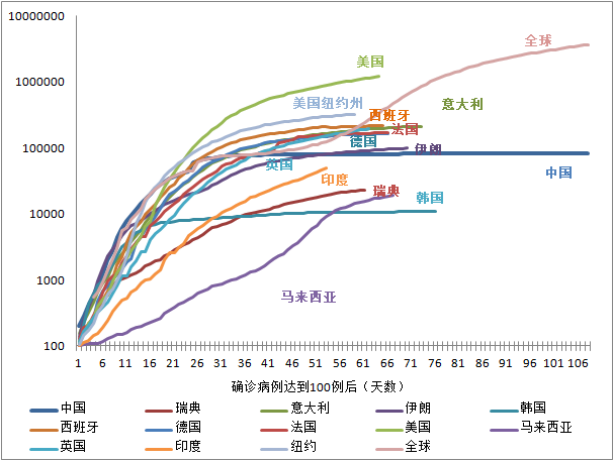 疫情地圖最新,疫情地圖最新報(bào)告，全球疫情態(tài)勢(shì)與應(yīng)對(duì)策略