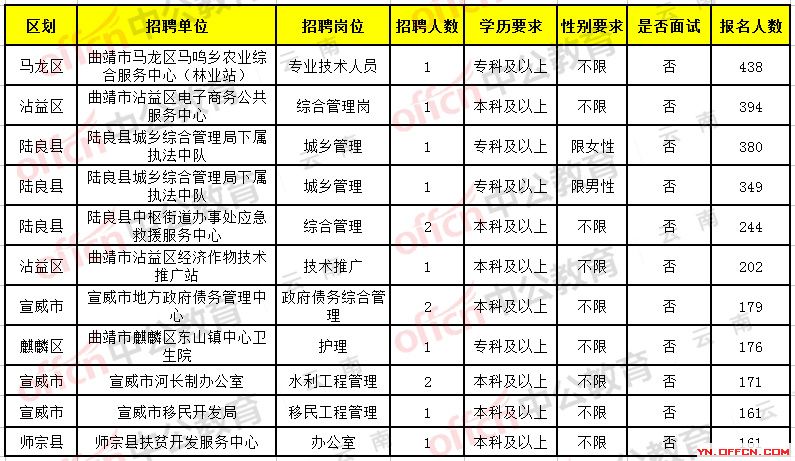 最新醫(yī)院招聘,最新醫(yī)院招聘動(dòng)態(tài)及人才需求分析