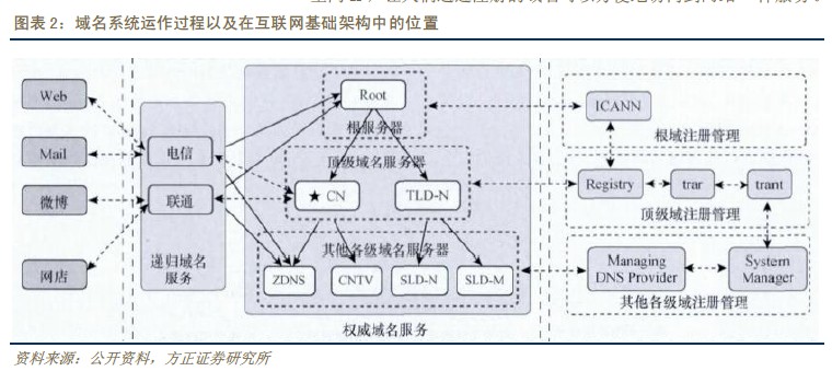 最新域,最新域名技術(shù)趨勢及其應(yīng)用領(lǐng)域探討