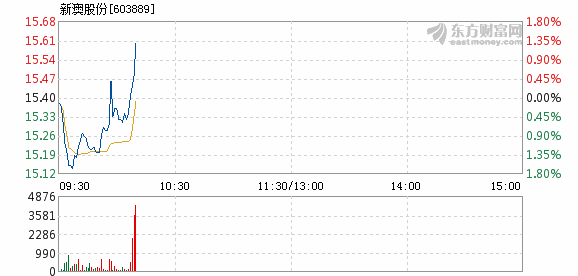 2024年新澳資料免費(fèi)公開,處于迅速響應(yīng)執(zhí)行_明亮版2.343