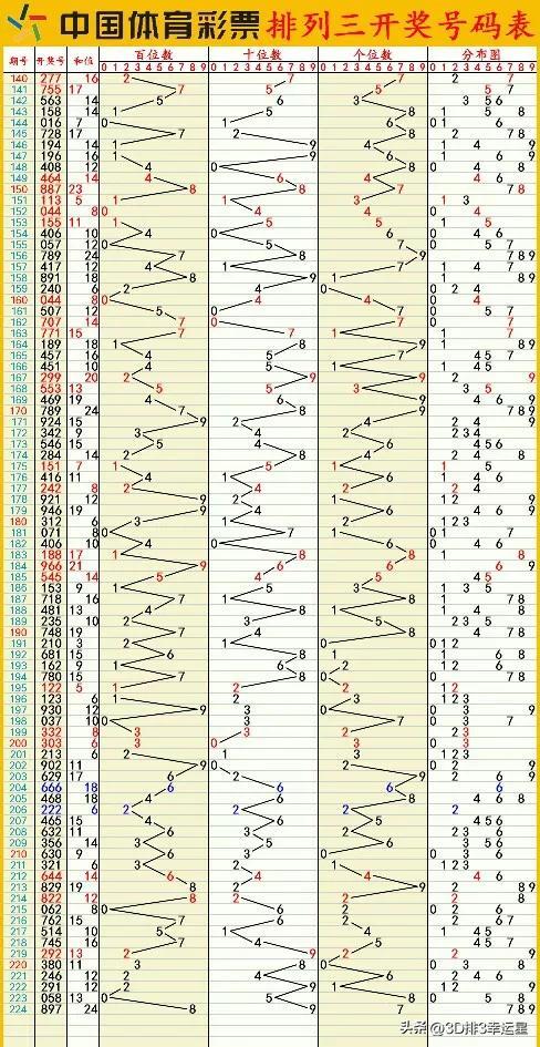 澳門六開(kāi)彩+開(kāi)獎(jiǎng)結(jié)果查詢49,深究數(shù)據(jù)應(yīng)用策略_黑科技版17.666