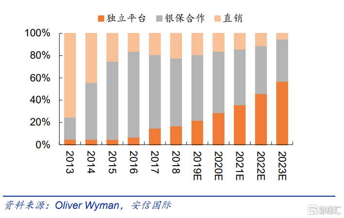 保險(xiǎn)最新,保險(xiǎn)最新發(fā)展趨勢及創(chuàng)新策略