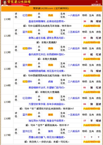 管家婆的資料一肖中特985期,統(tǒng)計(jì)材料解釋設(shè)想_確認(rèn)版68.709