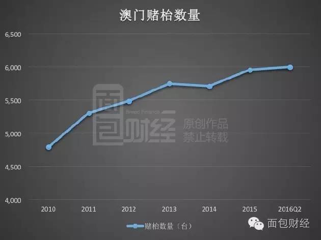 新澳門資料免費(fèi)長期公開,2024,實(shí)際確鑿數(shù)據(jù)解析統(tǒng)計_高速版96.374