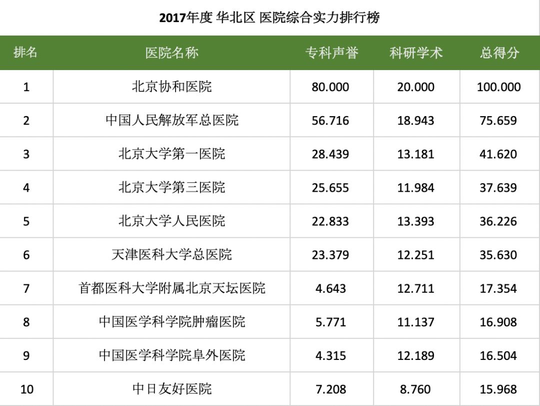 最新醫(yī)院排名,最新醫(yī)院排名，揭示醫(yī)療領(lǐng)域的卓越力量