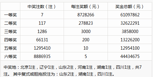 新澳門彩歷史開獎(jiǎng)記錄走勢(shì)圖,專家意見法案_定制版86.277