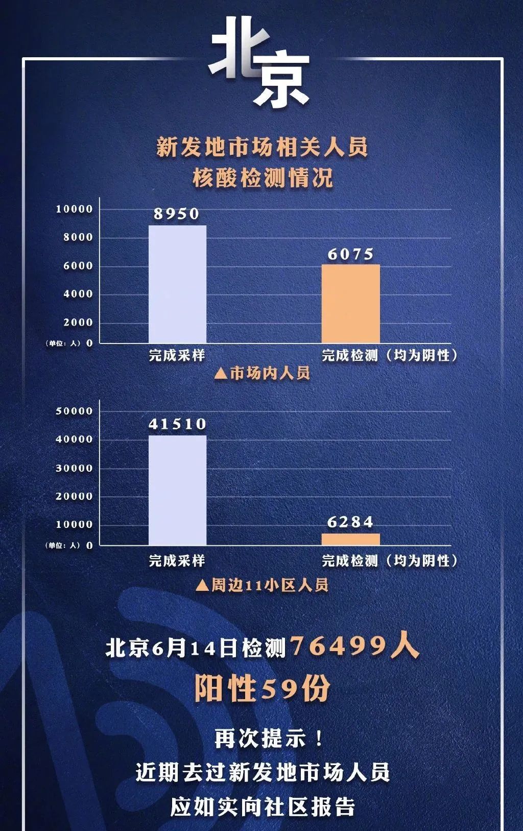 北京最新疫情,北京最新疫情，堅定信心，共克時艱