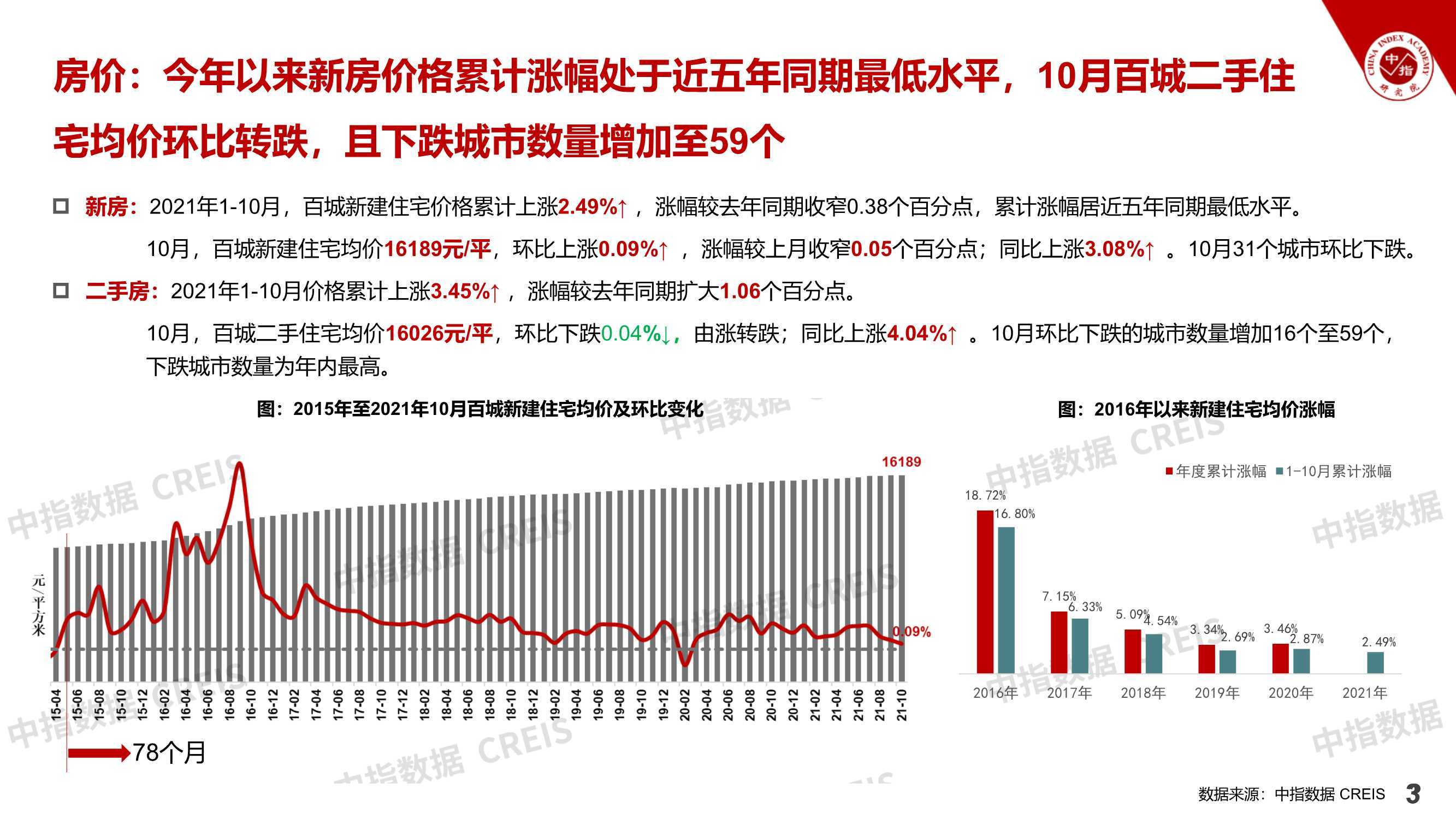 最新房產(chǎn),最新房產(chǎn)趨勢及其影響