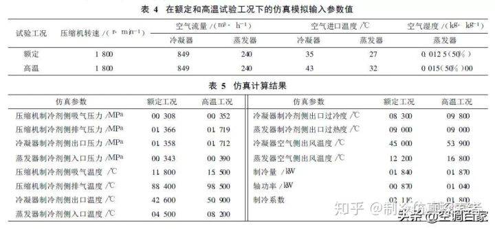 北京11月報(bào)告?zhèn)魅静?5153例,系統(tǒng)評(píng)估分析_聲學(xué)版60.471