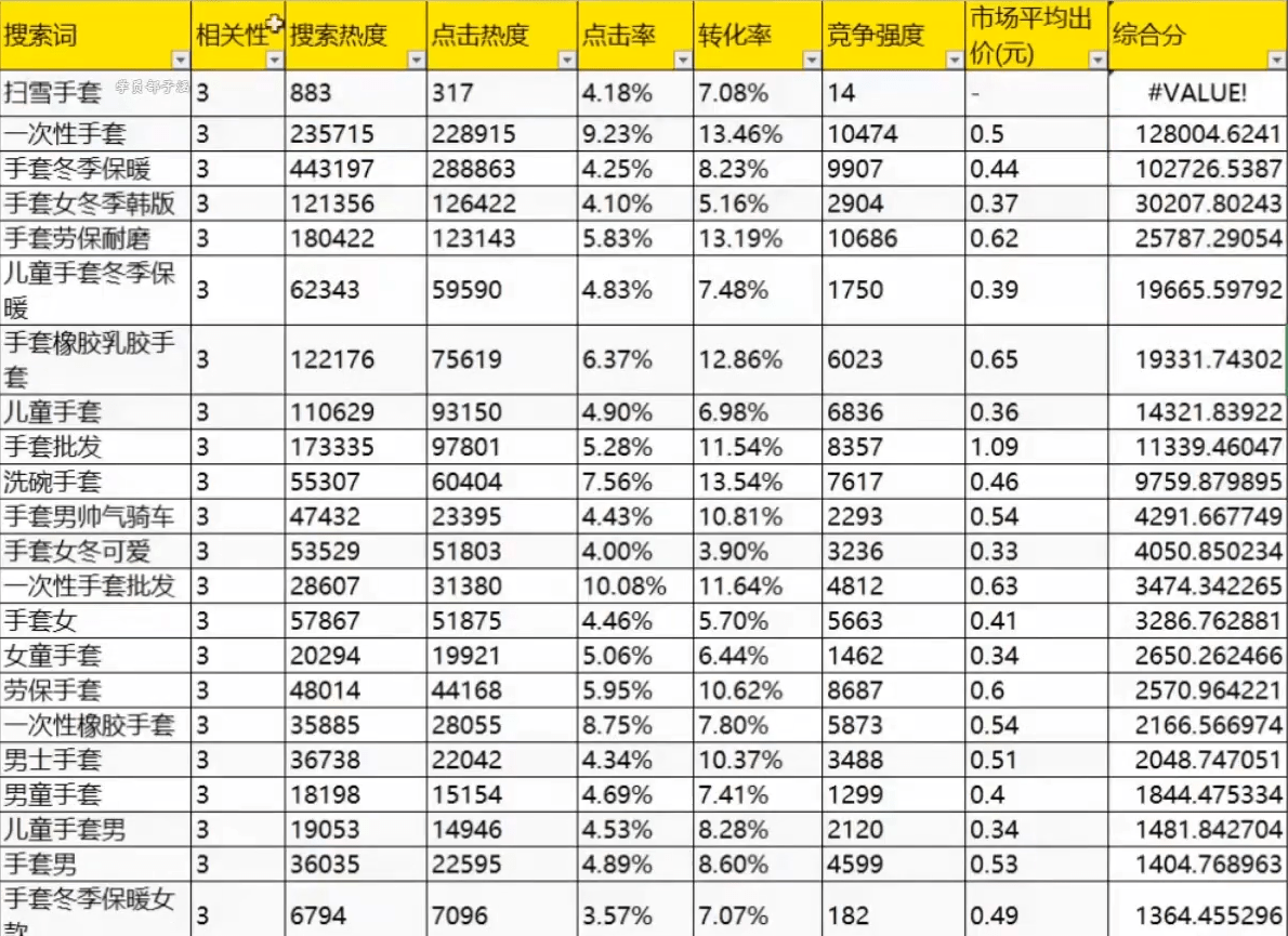 澳門三肖三碼精準(zhǔn)100%黃大仙,深入挖掘解釋說明_輕量版97.928