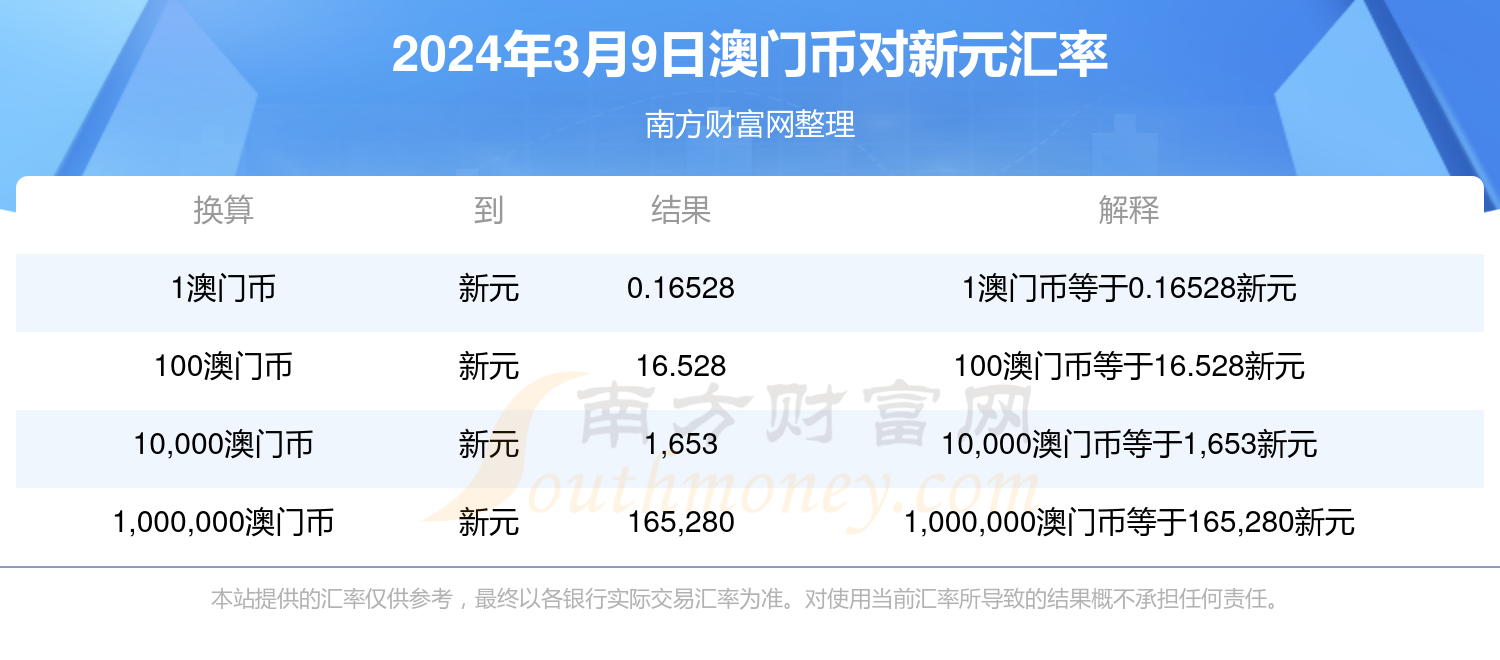 新澳門彩開獎結果今天,處于迅速響應執(zhí)行_品牌版37.146