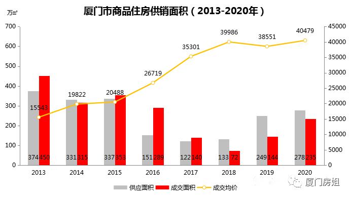 最新樓盤房價,最新樓盤房價，市場趨勢與影響因素探討