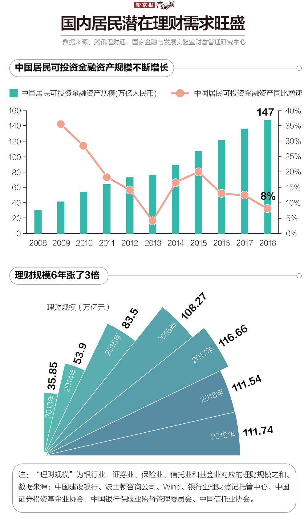 最新理財(cái),最新理財(cái)趨勢(shì)，探索財(cái)富增長(zhǎng)的新路徑