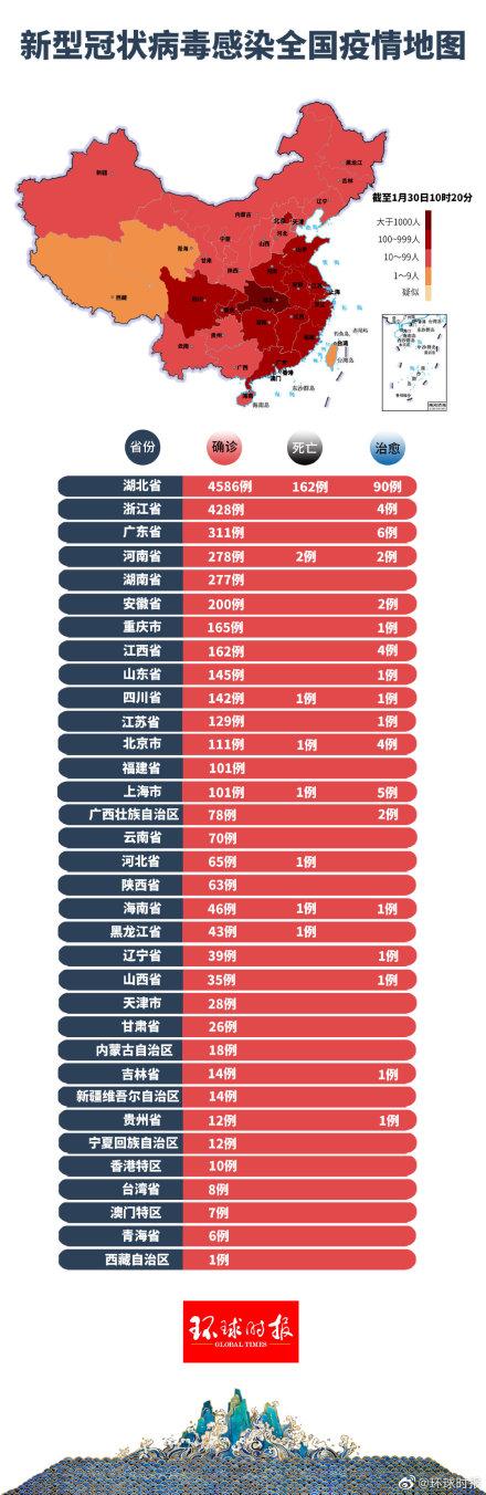 全國最新疫情,全國最新疫情動態(tài)分析