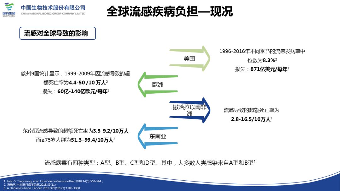 流感 最新,流感最新研究動(dòng)態(tài)與防控策略