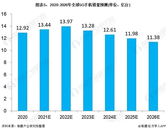 最新最全,最新最全的科技發(fā)展趨勢(shì)分析