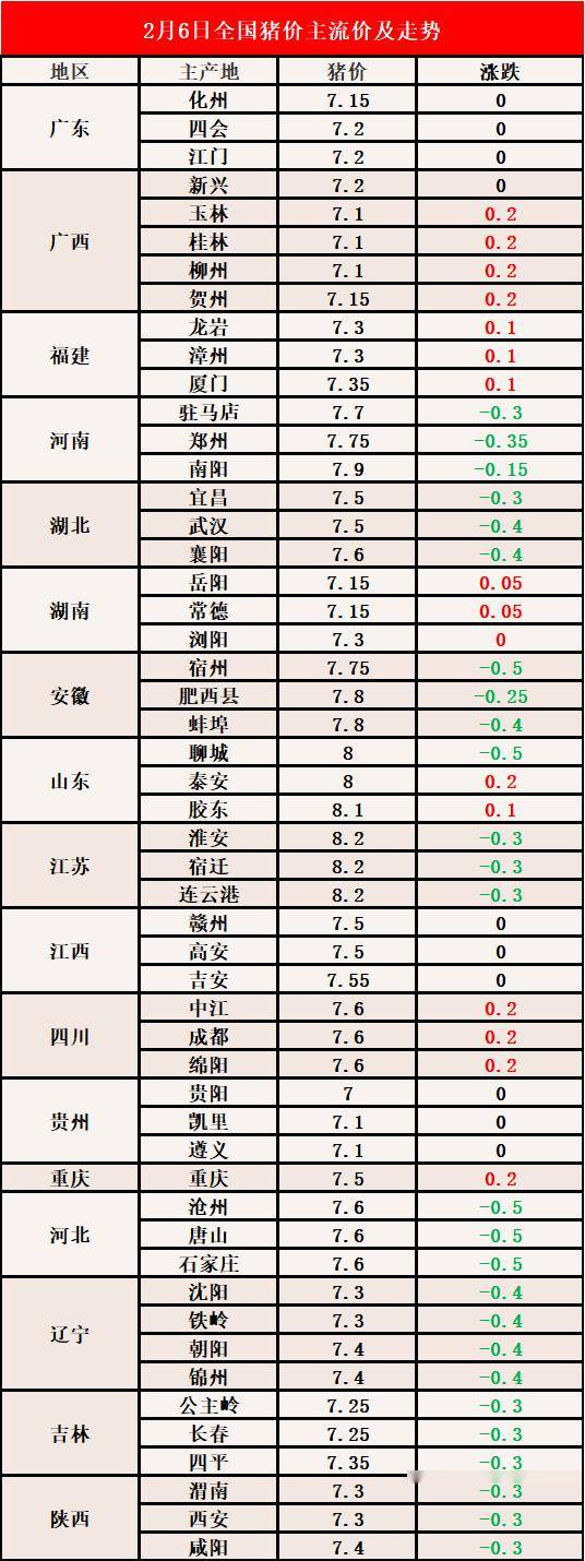 最新豬價格,最新豬價格動態(tài)分析