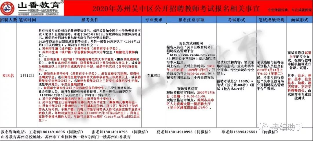 蘇州最新招聘,蘇州最新招聘動(dòng)態(tài)及其影響