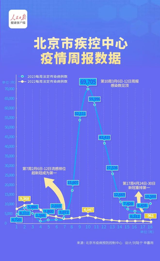 北京11月報(bào)告?zhèn)魅静?5153例,實(shí)地?cái)?shù)據(jù)評估分析_高效版47.601