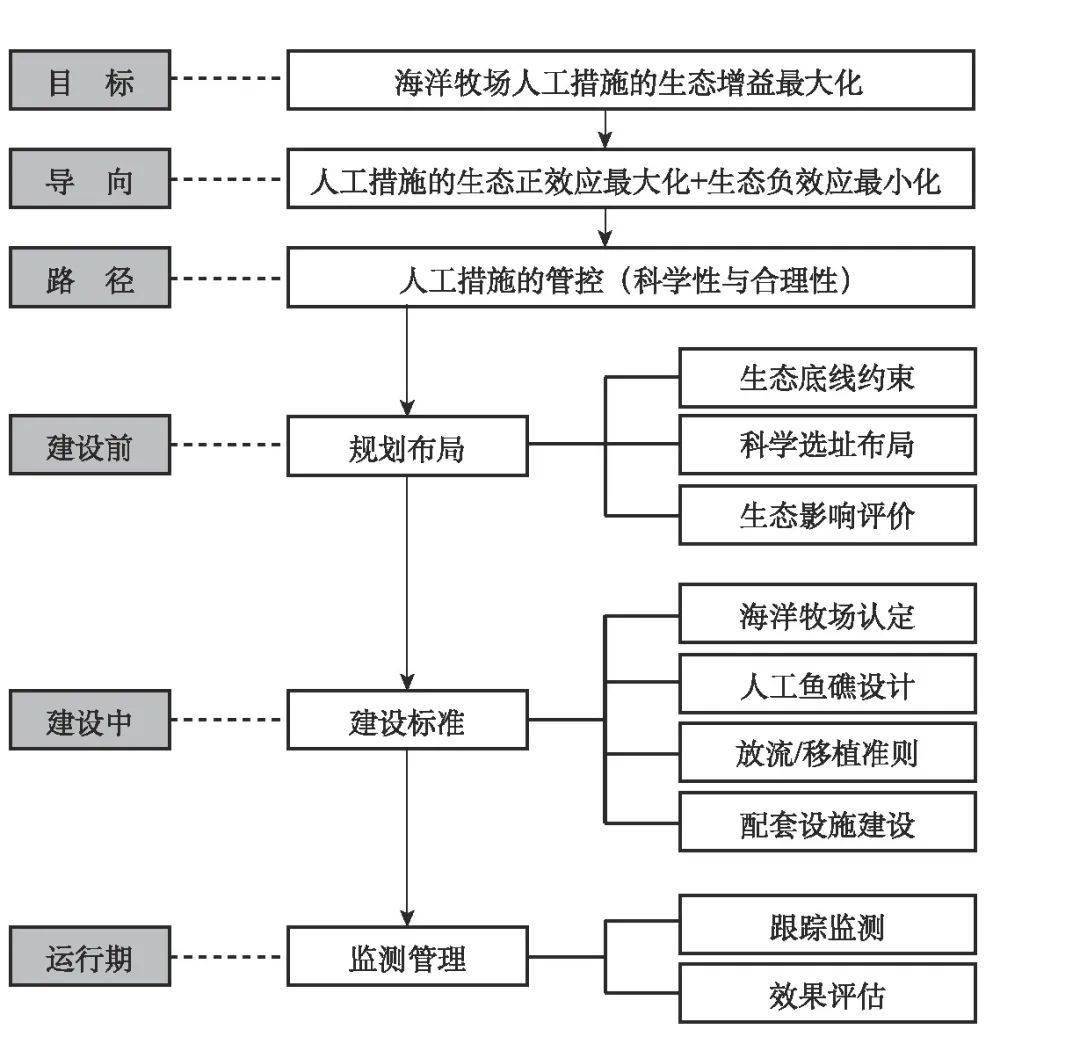 新澳最新最快資料新澳60期,數(shù)據(jù)導(dǎo)向程序解析_圖形版64.107