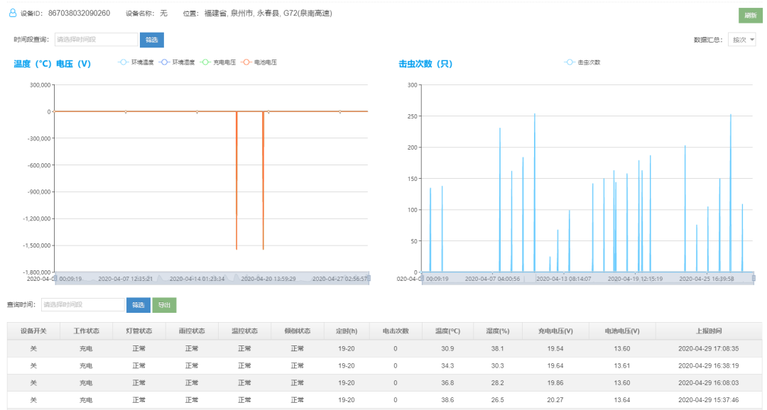 新奧精準免費資料提供,科學數(shù)據(jù)解讀分析_聲學版31.430