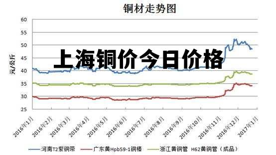 最新銅價(jià)格,最新銅價(jià)格動(dòng)態(tài)及其對(duì)全球經(jīng)濟(jì)的影響