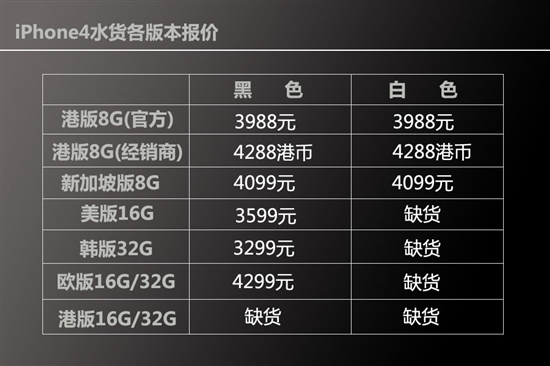 蘋果最新報價,蘋果最新報價，深度解析市場動態(tài)與未來趨勢