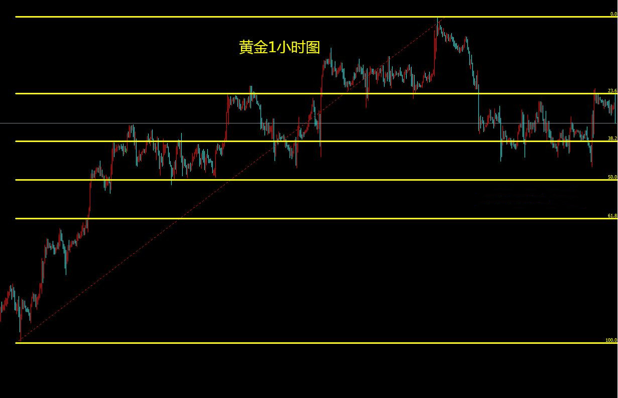 最新黃金消息,最新黃金消息，市場走勢、影響因素及未來展望