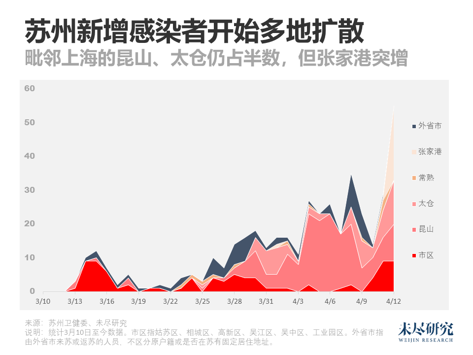 蘇州疫情最新,蘇州疫情最新動(dòng)態(tài)分析