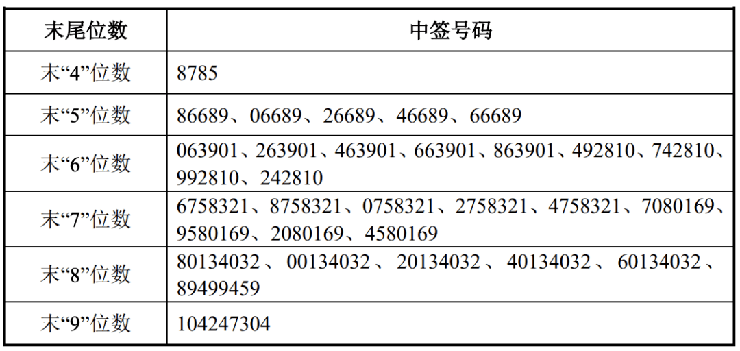 香港今期開獎結果查詢,精準數據評估_網絡版43.939