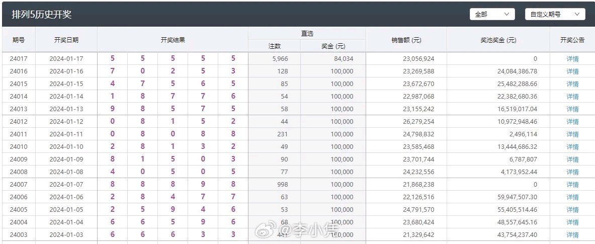 澳門六開彩天天開獎記錄澳門,科學(xué)解釋分析_互助版54.205