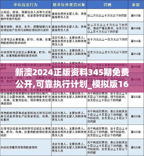 2024新澳精準正版資料,平衡執(zhí)行計劃實施_動圖版54.581