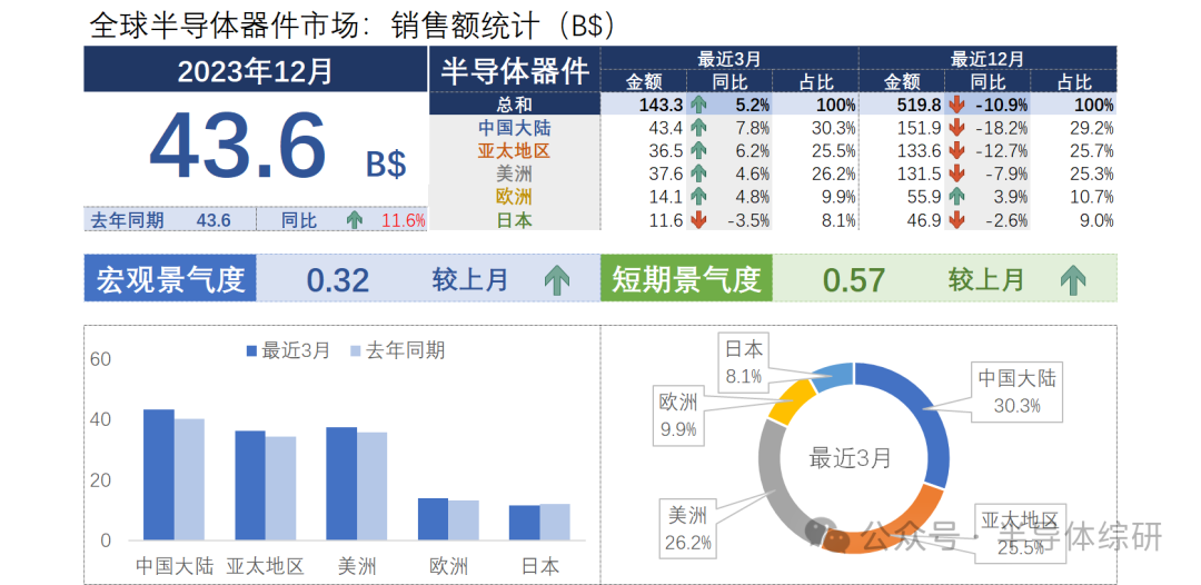 2024新澳門(mén)掛牌,數(shù)據(jù)詳解說(shuō)明_娛樂(lè)版74.663