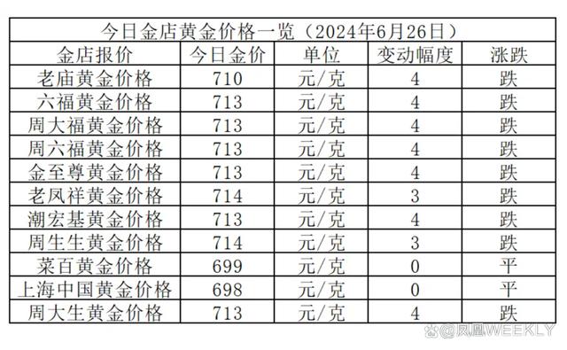 金價(jià)最新行情,金價(jià)最新行情，市場走勢(shì)分析與預(yù)測