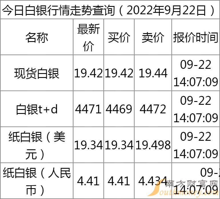 白銀最新消息,白銀最新消息，市場走勢、應(yīng)用拓展及產(chǎn)業(yè)前景展望