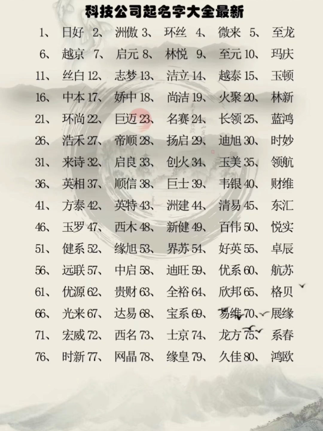 最新名字大全,最新名字大全，探索與啟示