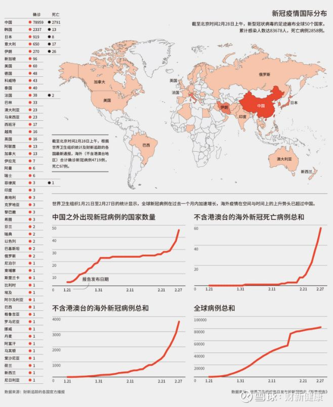 疫情分布圖最新,疫情分布圖最新，全球疫情態(tài)勢與應(yīng)對策略