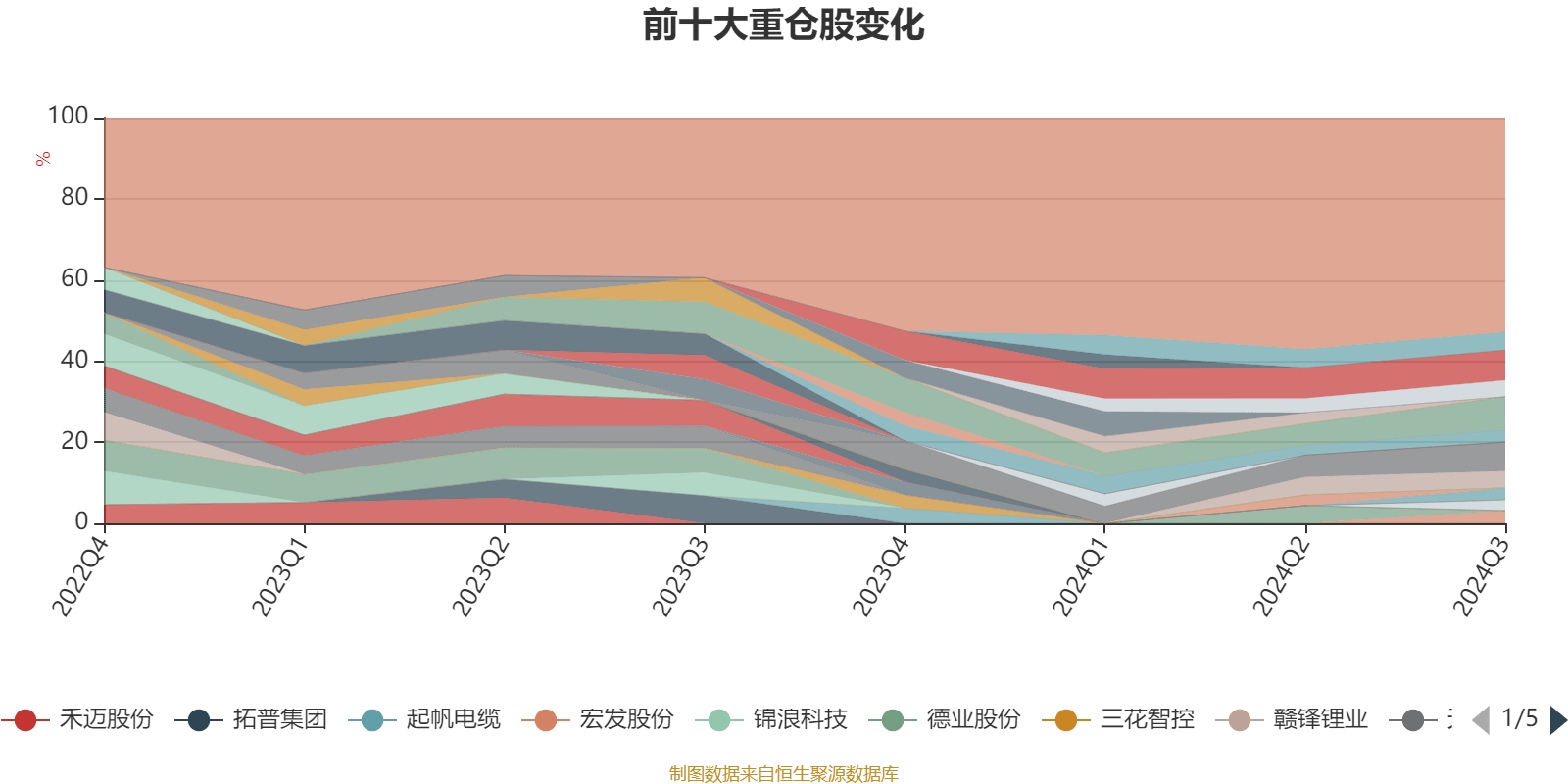 2024雷鋒心水網(wǎng)論壇,數(shù)據(jù)驅(qū)動(dòng)方案_單獨(dú)版19.208