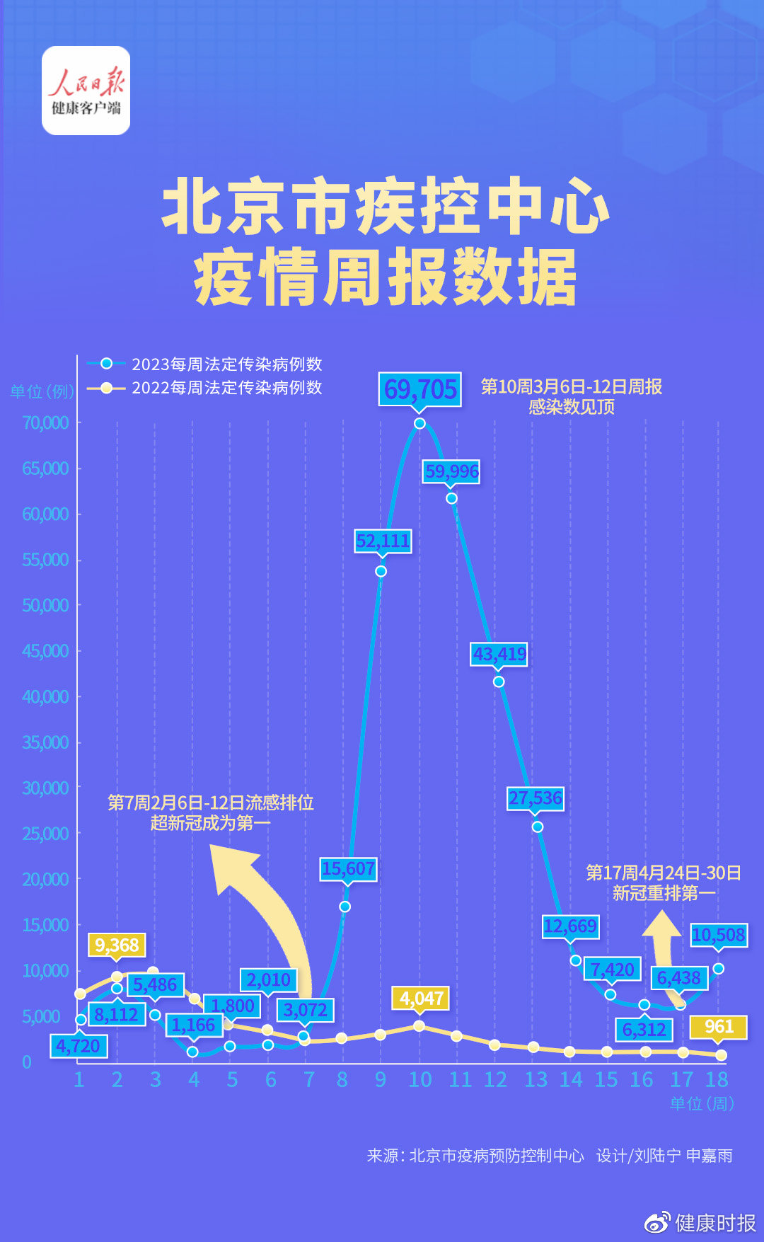 北京最新疫情通報,北京最新疫情通報，全面應對，共筑健康防線