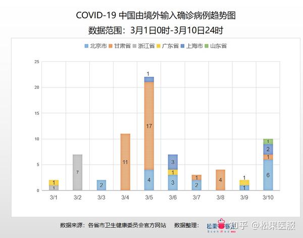 疫情最新消息數(shù)據(jù),疫情最新消息數(shù)據(jù)，全球態(tài)勢與應(yīng)對策略