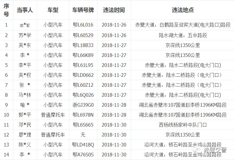 最新醉駕名單,最新醉駕名單公布，酒后駕駛的危害與反思