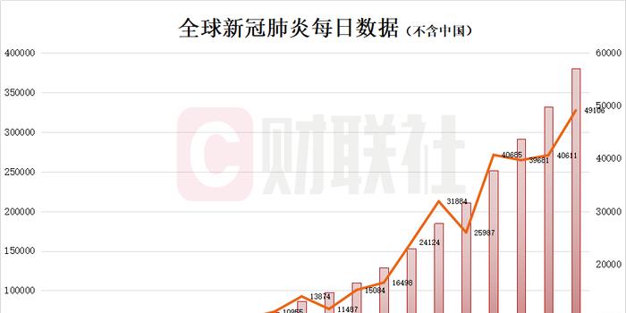 肺炎最新情況,肺炎最新情況，全球視野下的疫情進(jìn)展與防控措施