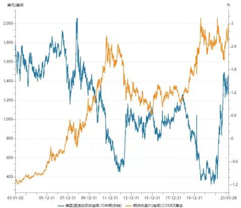 回收黃金最新價(jià)格,回收黃金最新價(jià)格，市場走勢與影響因素分析