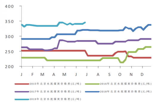 煤炭最新行情,煤炭最新行情分析