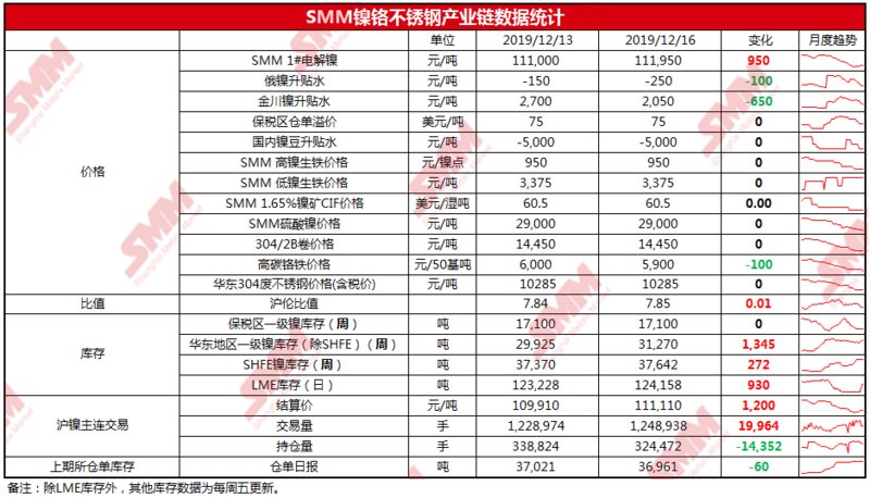 鎳最新價(jià)格,鎳最新價(jià)格動(dòng)態(tài)分析