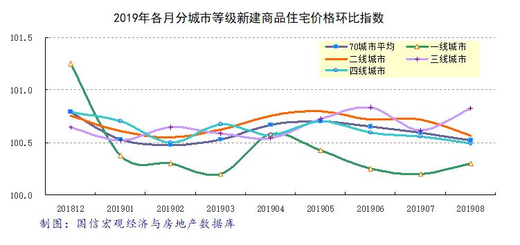 房價(jià)最新行情,最新房價(jià)行情分析