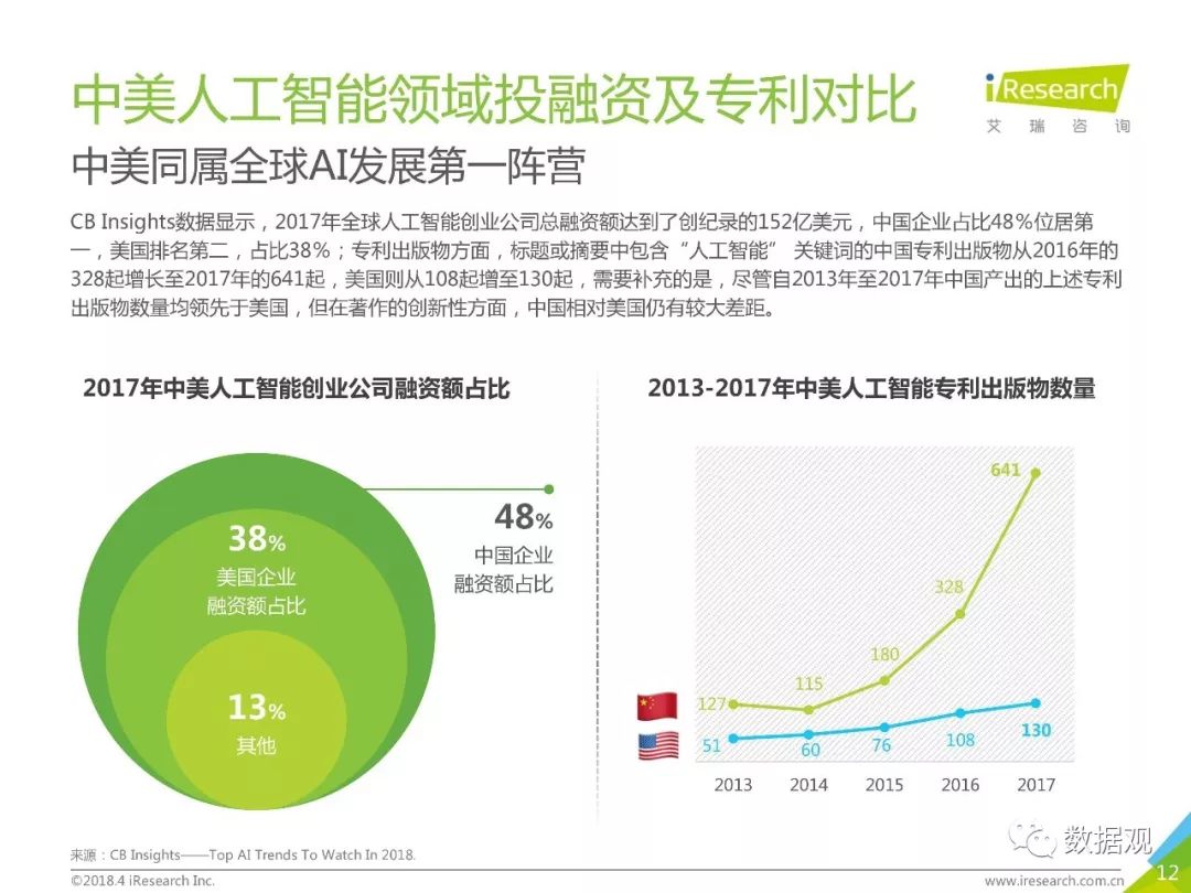 新奧2024年免費(fèi)資料大全,全方位數(shù)據(jù)解析表述_人工智能版25.429