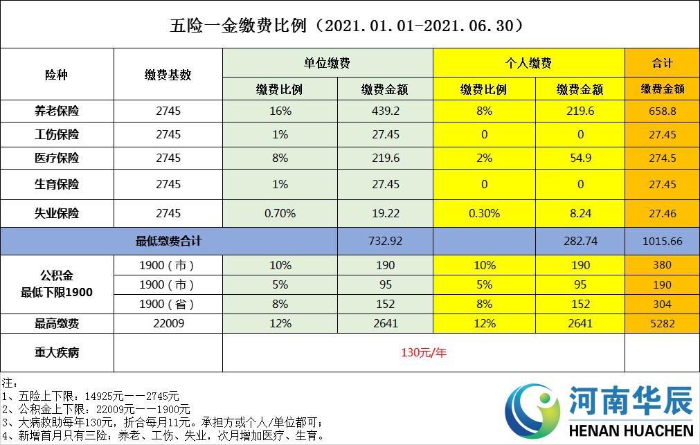 社保最新基數(shù),社保最新基數(shù)，變化與影響