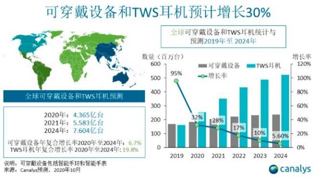 澳彩資料免費(fèi)資料大全,多元化診斷解決_可穿戴設(shè)備版67.290